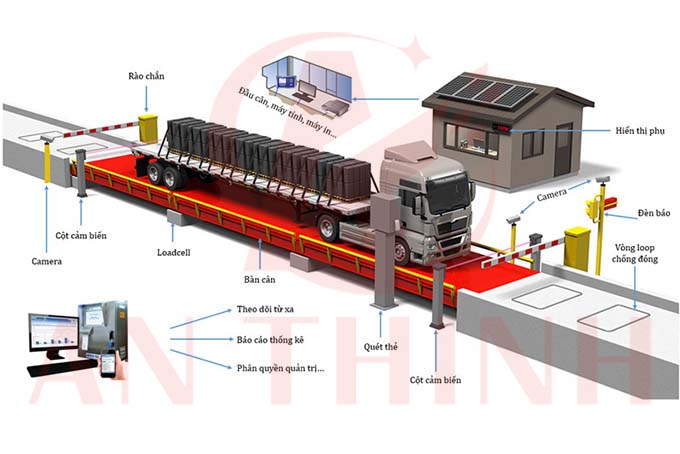 tram-can-xe-tai-dien-tu
