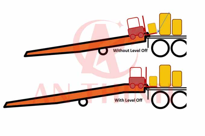 van-hanh-cau-dan-xe-nang3